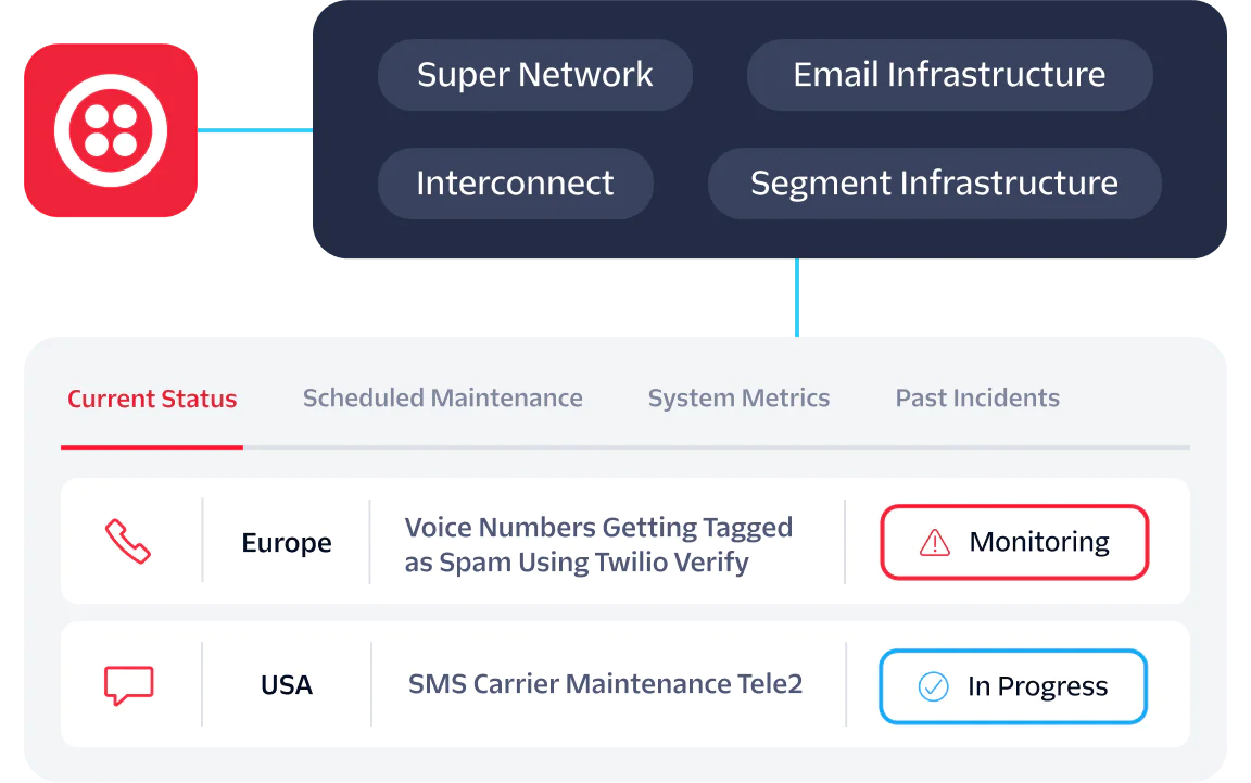 Image showing service status dashboard for Super Network, Email Infrastructure, Interconnect, and Segment Infrastructure.