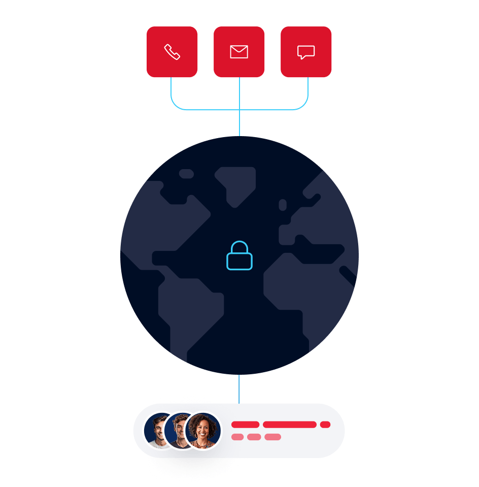 Trust Twilio