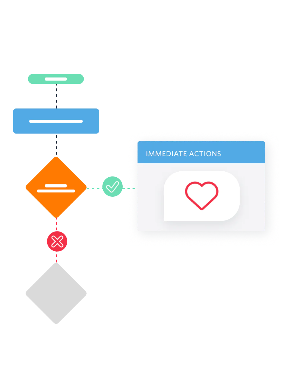 Illustrated diagram of Twilio for Salesforce Process Builder, Platform Events, and Lightning Components.