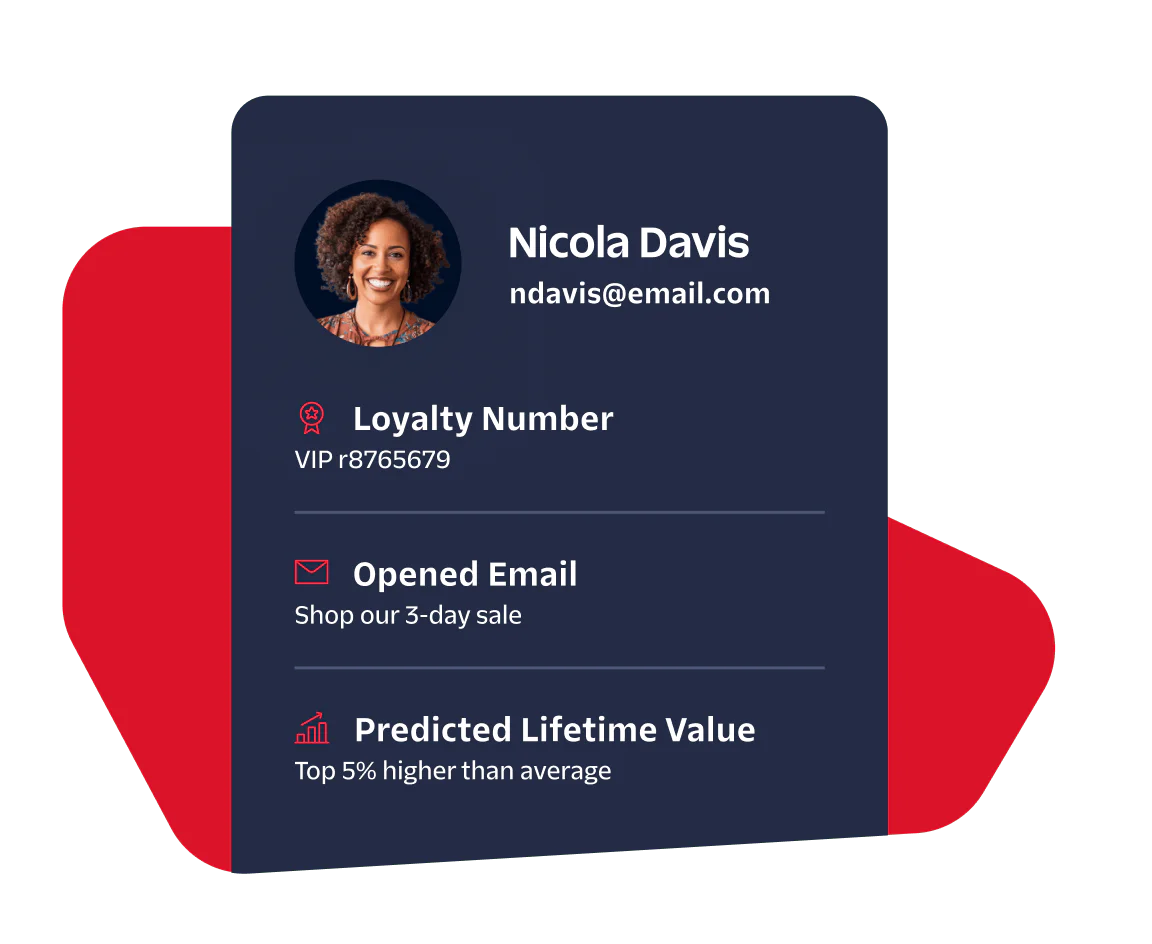 Profile card showing details for Nicola Davis, including loyalty number, email activity, and predicted lifetime value.