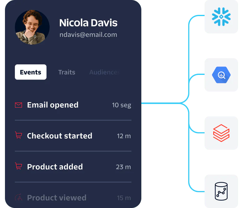 User Analytics Dashboard with Event Tracking Dashboard showing Nicola Davis's event activity with icons linked to different services