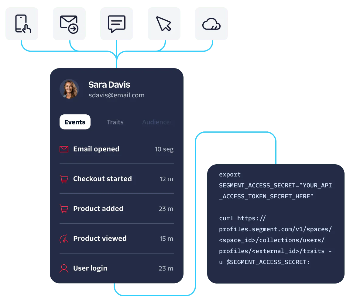 Dashboard showing user activity details and integration instructions.