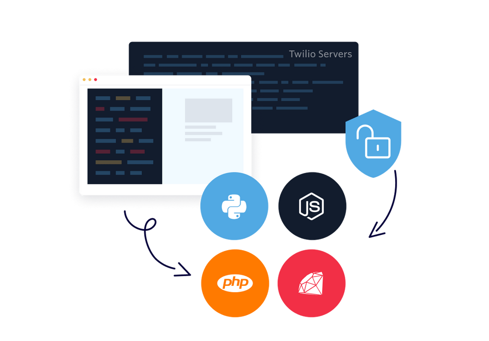 Customize your video chat to match your brand with Programmable Video by Twilio Customize your video chat to match your brand with Programmable Video by Twilio