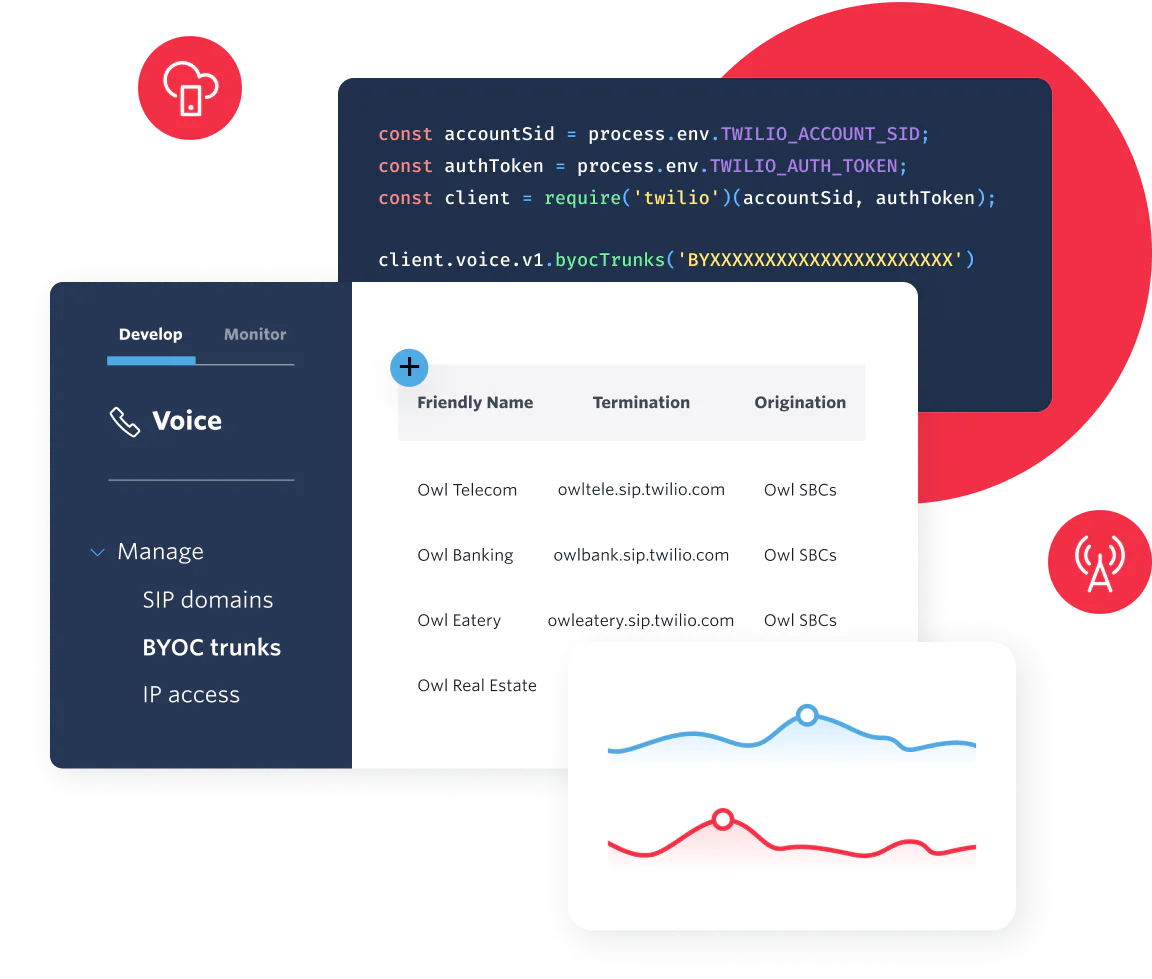 UI example of an PSTN carrier connection to Twilio’s programmable platform.