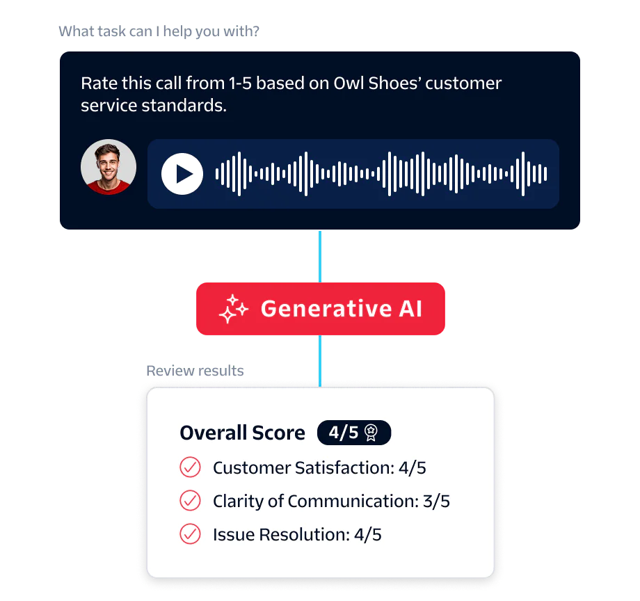 Interface for rating a customer service call, scoring 4/5 in three categories using Generative AI.