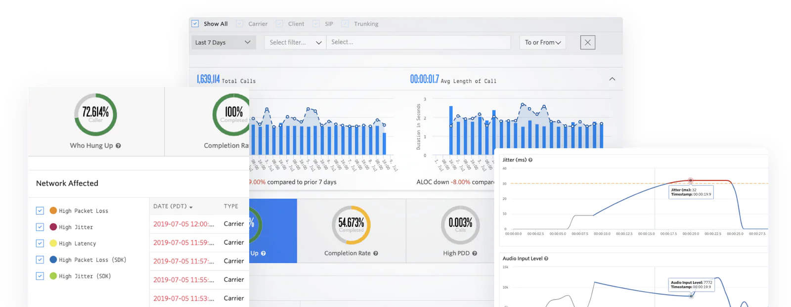 Voice Insights offers a transparent view of how your calls are performing