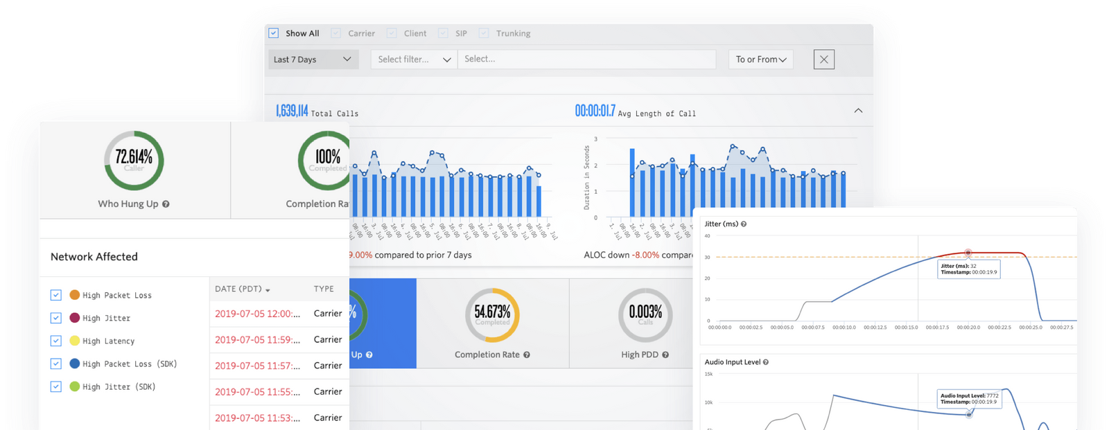 Voice Insights offers a transparent view of how your calls are performing