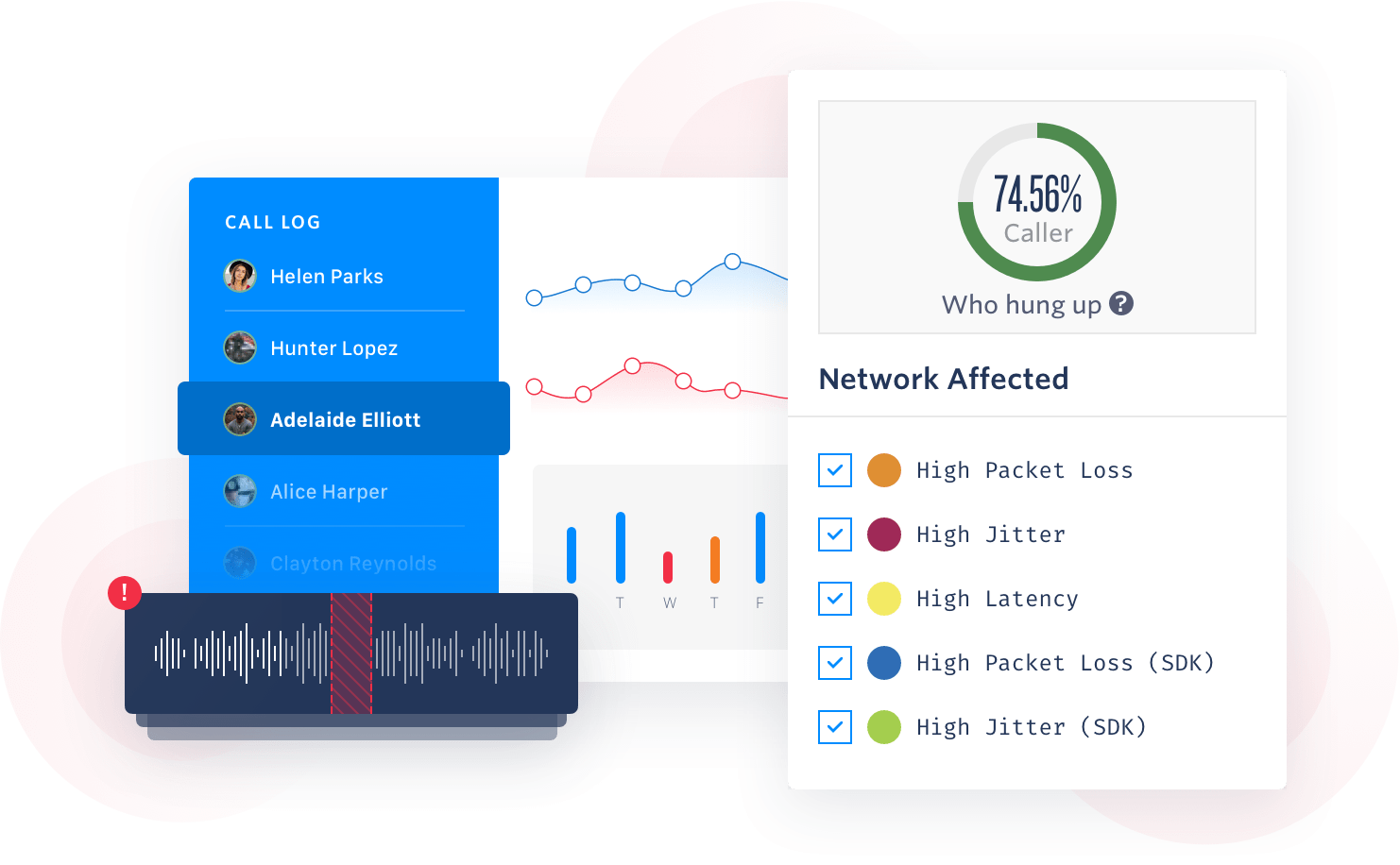 Deliver exceptional call experiences consistently with Voice Insights by Twilio