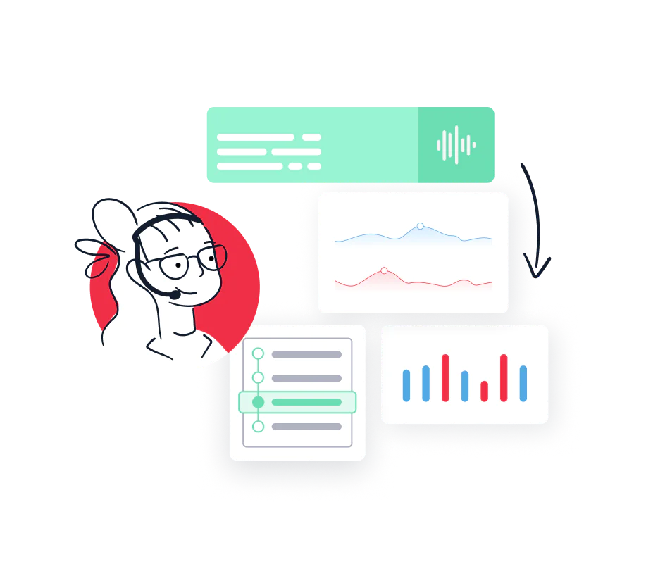 Develop data-driven processes with Twilio Intelligence for Voice 