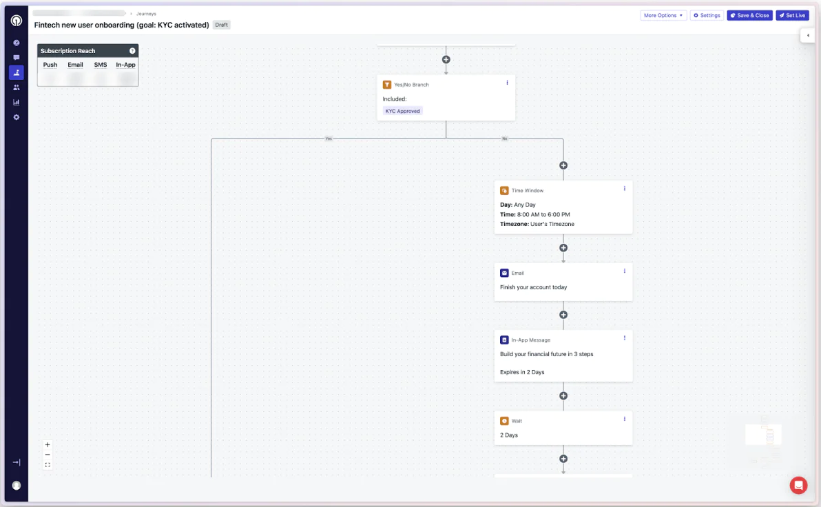Diagram showing Fetch user onboarding workflow with email and SMS steps