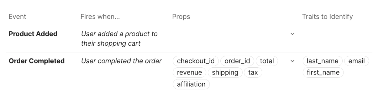 Event Descriptions and Properties for E-commerce Tracking