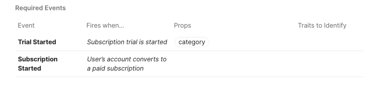 Table listing required events for subscription tracking with conditions and props.