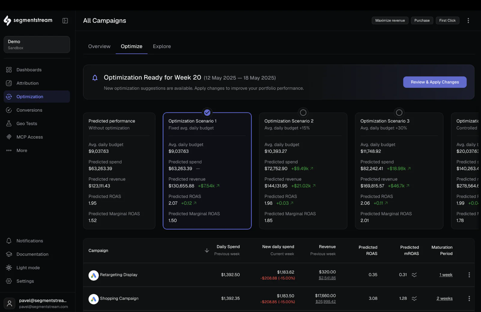 Dashboard displaying optimization scenarios and campaign performance metrics for week 20.