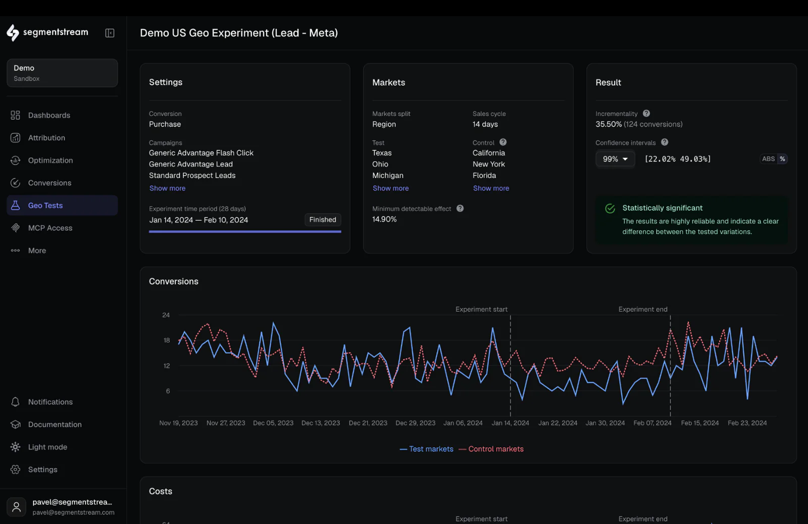 Dashboard displaying experiment settings, markets, results, conversions, and costs for a US geo experiment.