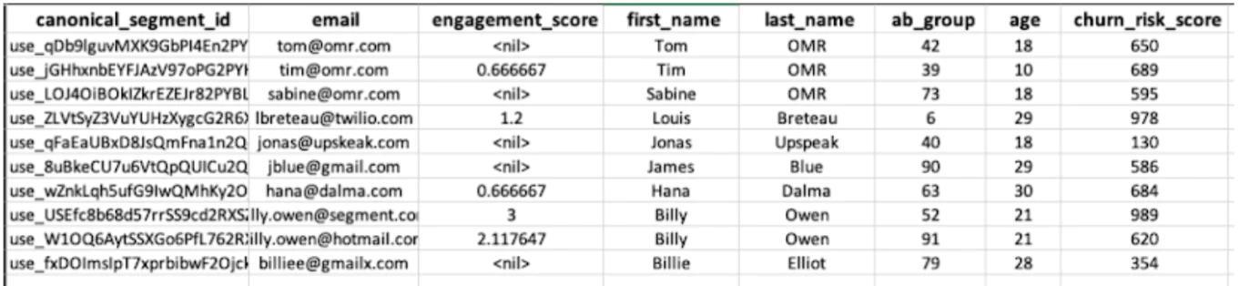 Table with profile data