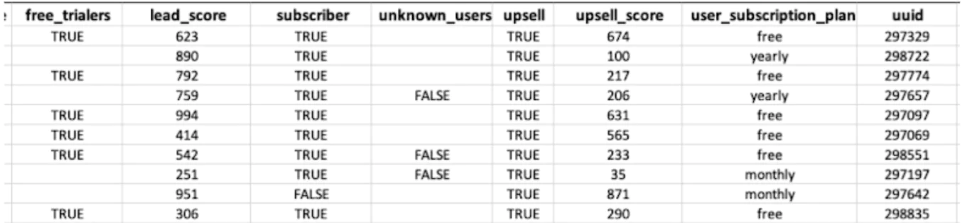 Table with profile data