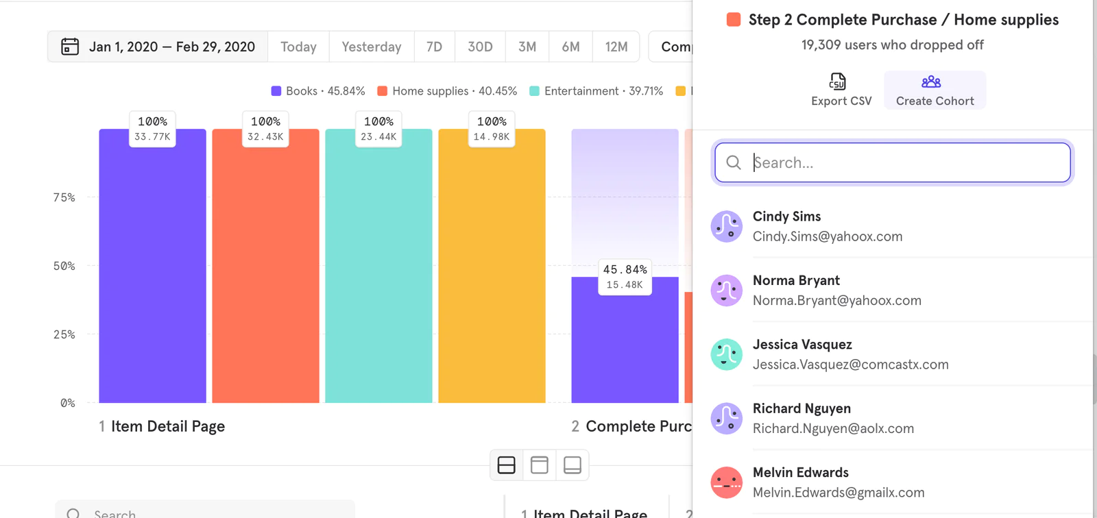 Creating cohorts for targeted promotion.