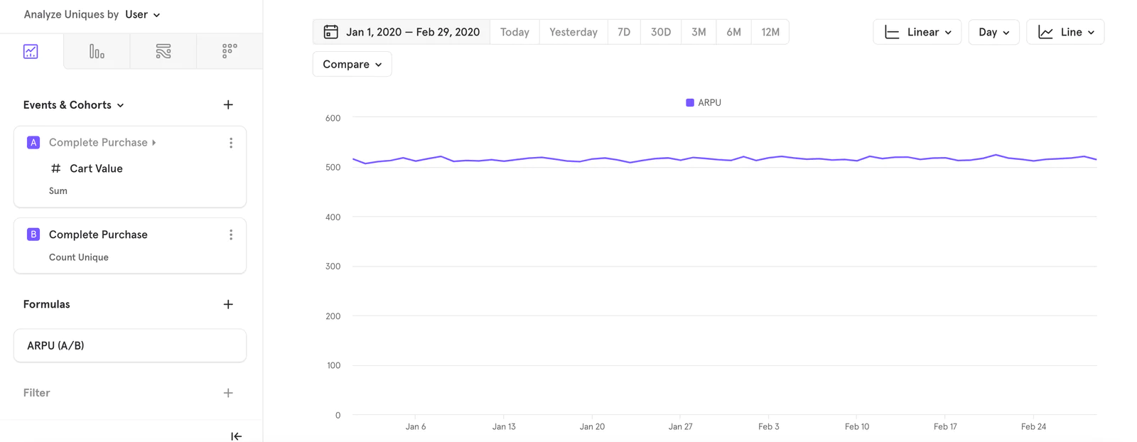 ARPU metric tracking graph.
