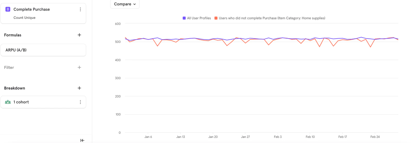 Insights line chart for metric changes.