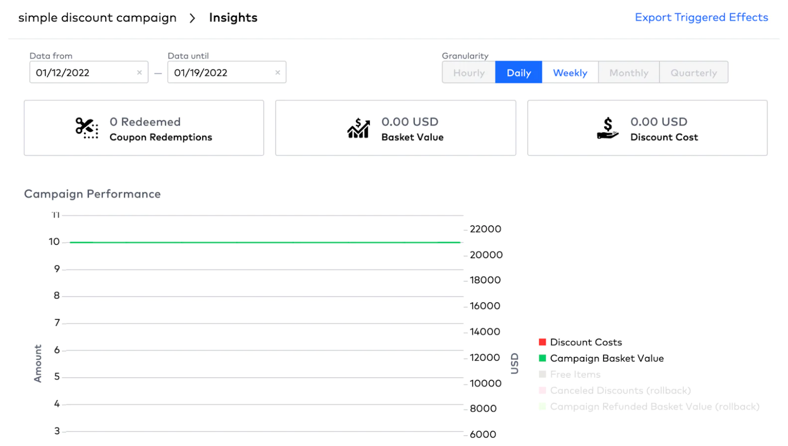 Talon.One Insights Tab