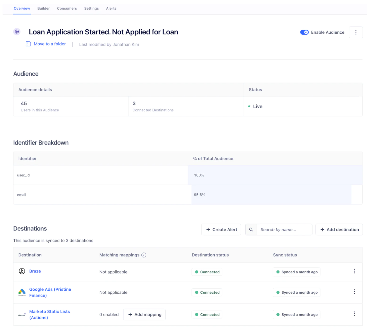Dashboard showing loan application started, audience count, identifier breakdown, and destination connections.