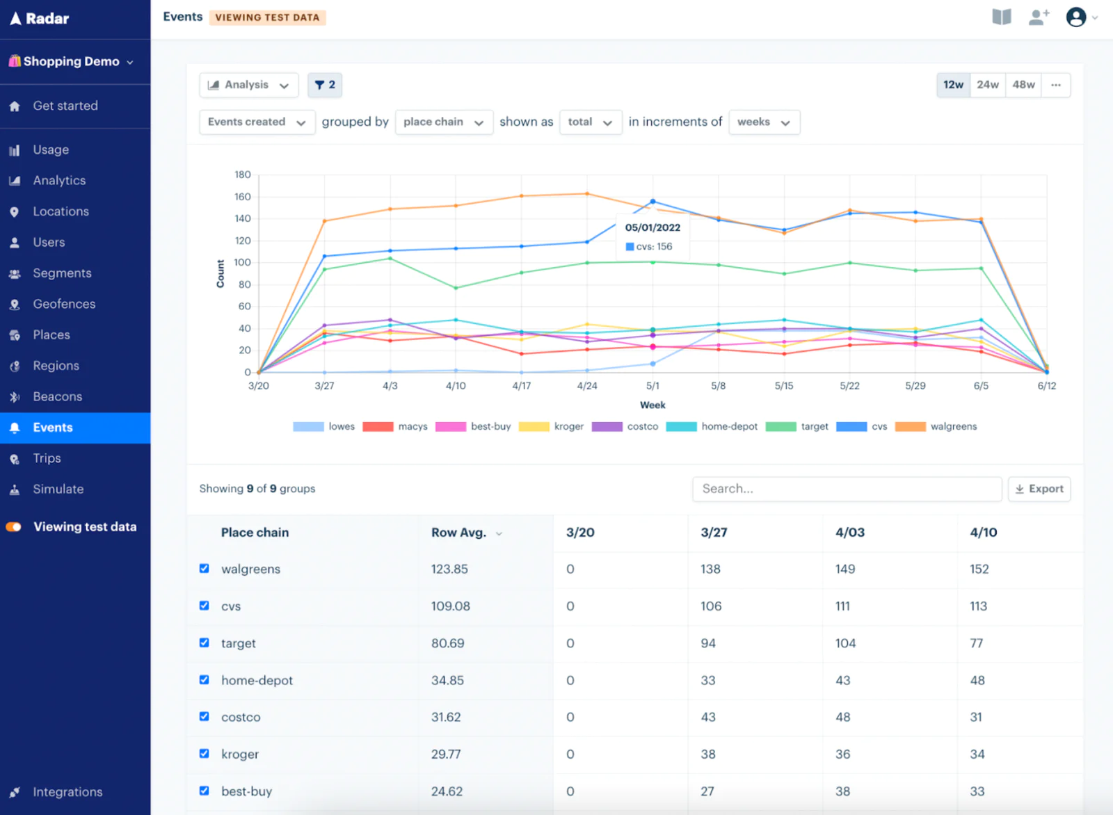 Example competitive analysis