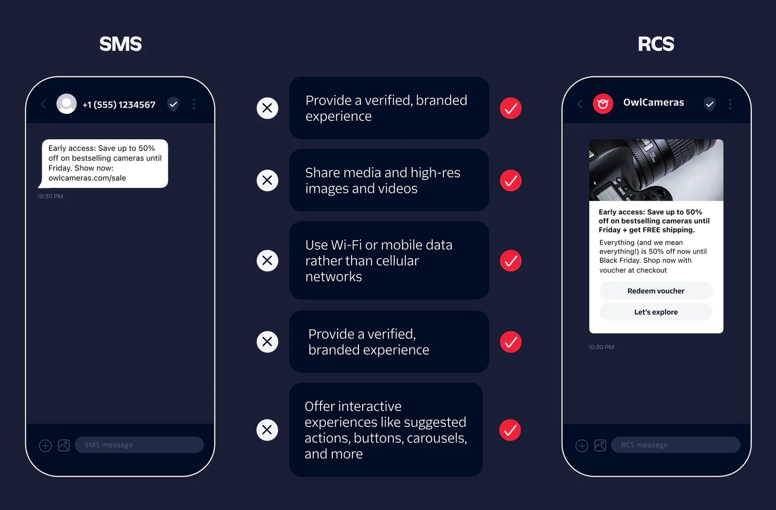 Image comparing the features of SMS and RCS messaging, highlighting benefits like branding and interactive experiences.