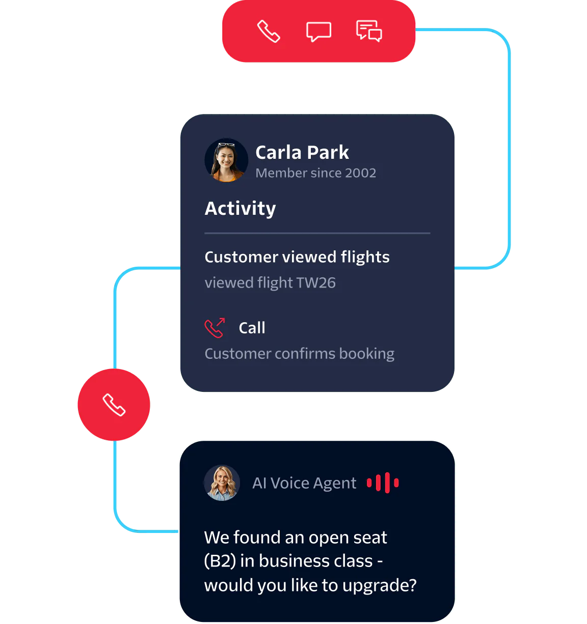 AI voice agent offers an upgrade to a customer viewing flight details and confirming booking.