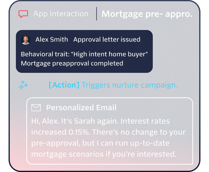 App interaction showing a mortgage pre-approval and an automated email to a customer.