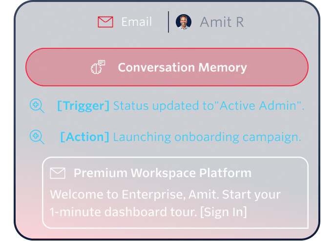 Email notification for Amit R with conversation memory, status update, and onboarding action for a premium platform.