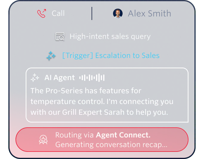 Sales interface showing a call with Alex Smith, AI interaction, and routing to agent for sales query.