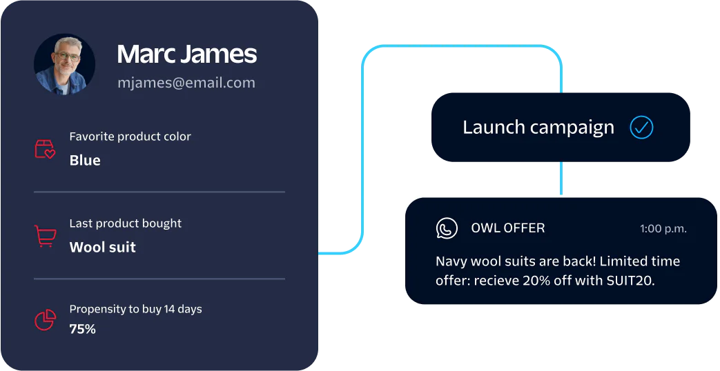 Profile of Marc James with purchase history and campaign details.