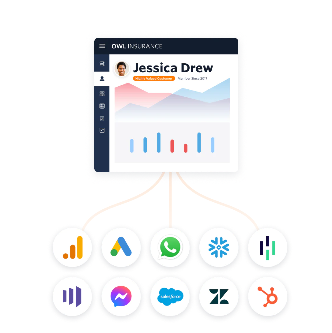 UI showing the integration of communication, data and customer service tools that provide all customer informationon one screen.