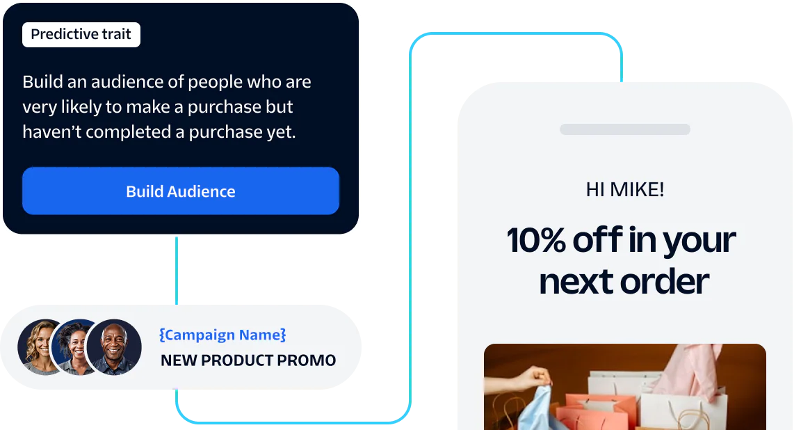 Interface showing targeted marketing campaign with predictive traits and 10% discount offer message.