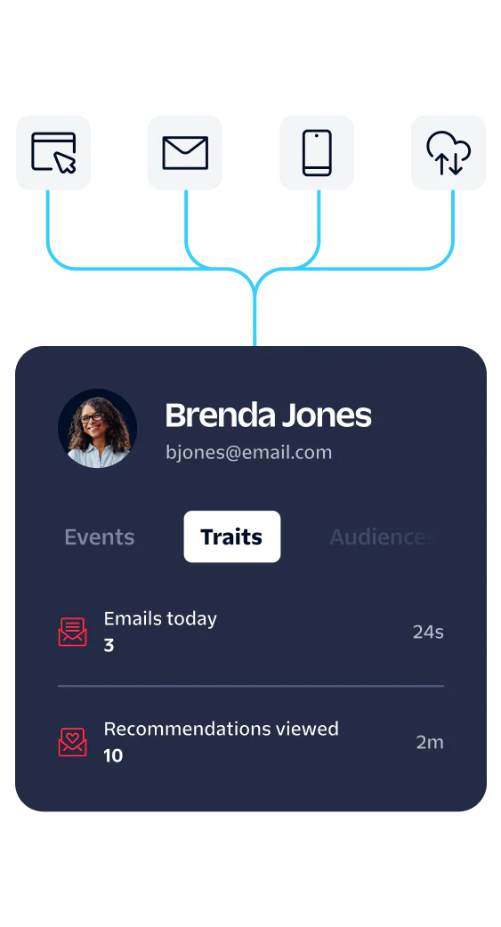 User profile card displaying Brenda Jones' email activity and recommendations viewed.