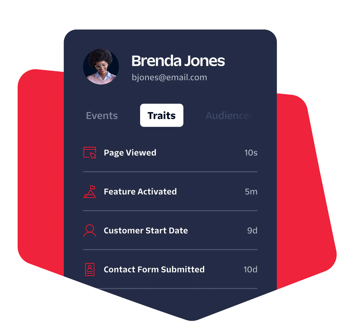 Profile card showing user's interaction data with labels for events, traits, and audiences.