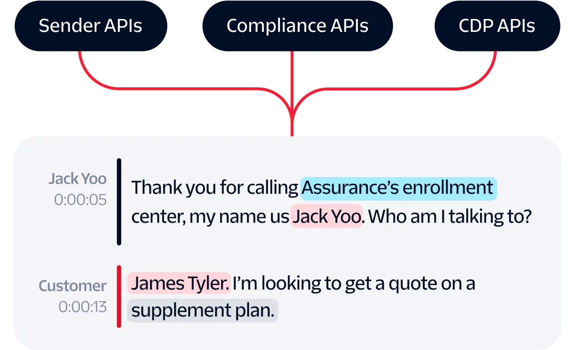 Customer requesting a supplement plan quote from Assurance's enrollment center agent Jack Yoo.