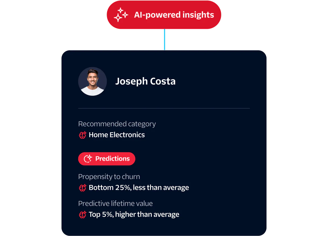 Joseph Costa; Home Electronics; predictions