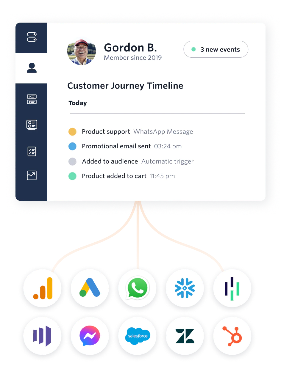 UI showing the integration of communication, data, and customer service tools that provide all customer information on one screen UI showing the integration of communication, data, and customer service tools that provide all customer information on one screen