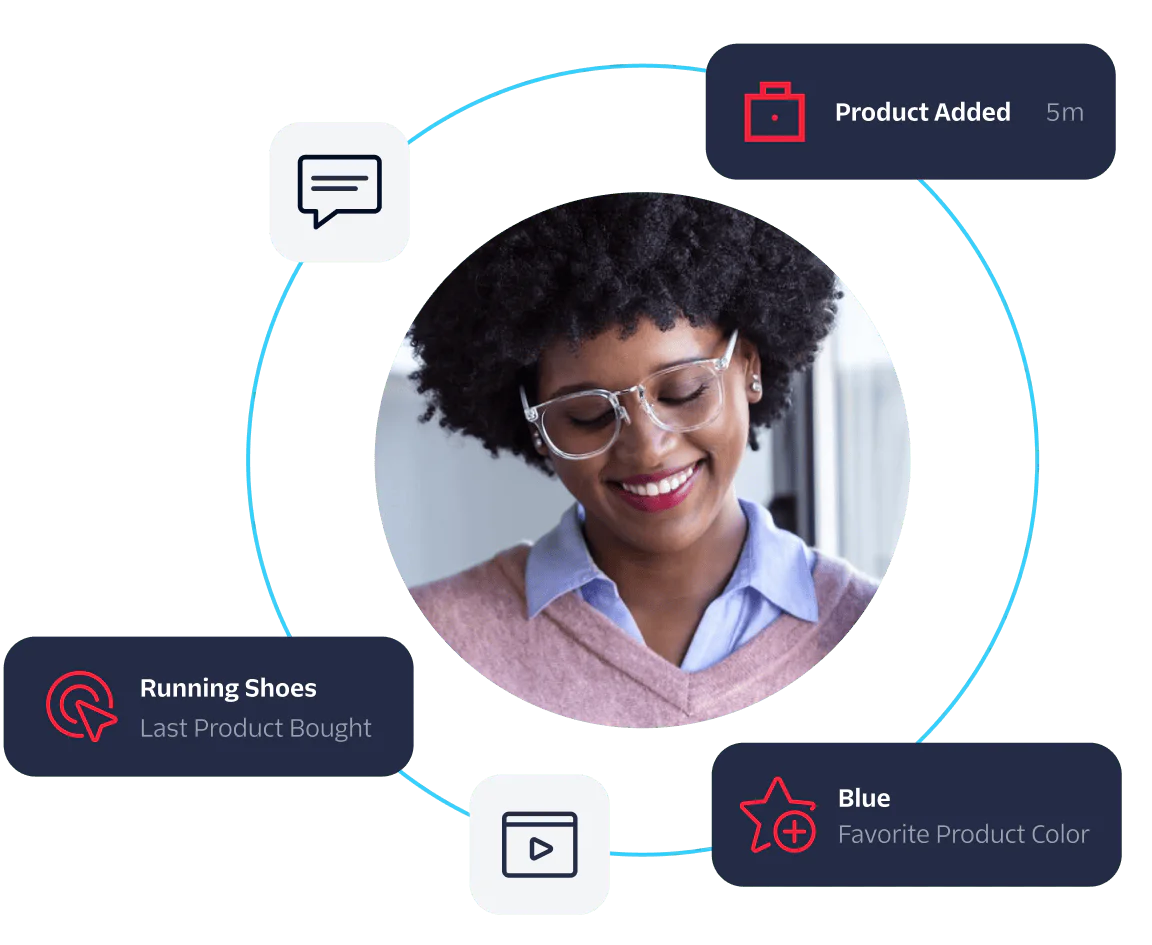 Smiling woman surrounded by icons showing her recent product interactions, including purchases and preferences.