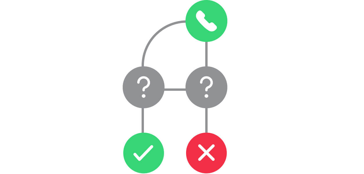 Modern IVRs can do more than say “Press 1” Modern IVRs can do more than say “Press 1”
