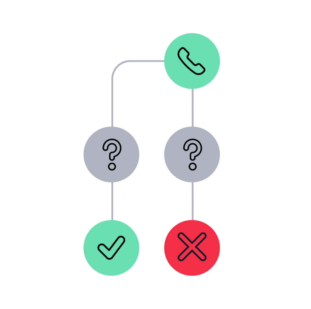 IVR system that integrates better customized experiences. IVR system that integrates better customized experiences.