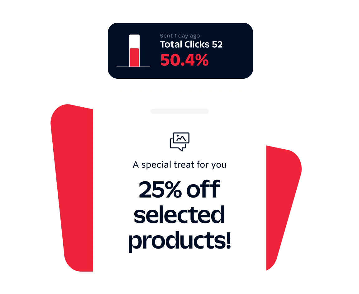 Special Offer Notification with 25% Discount on Selected Products Graphic showing 25% off selected products, 50.4% click-through rate, with text sent 1 day ago and 52 total clicks.