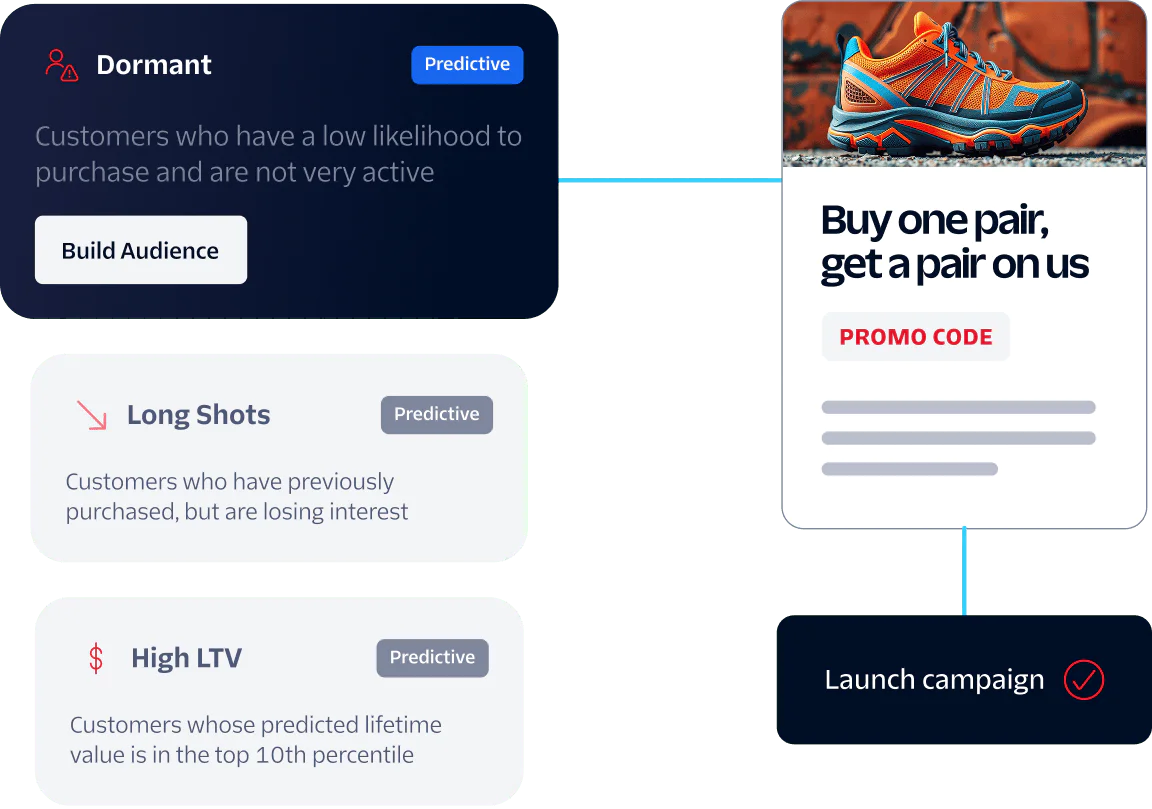 Flowchart showing customer segmentation and a shoe promotion for a marketing campaign.