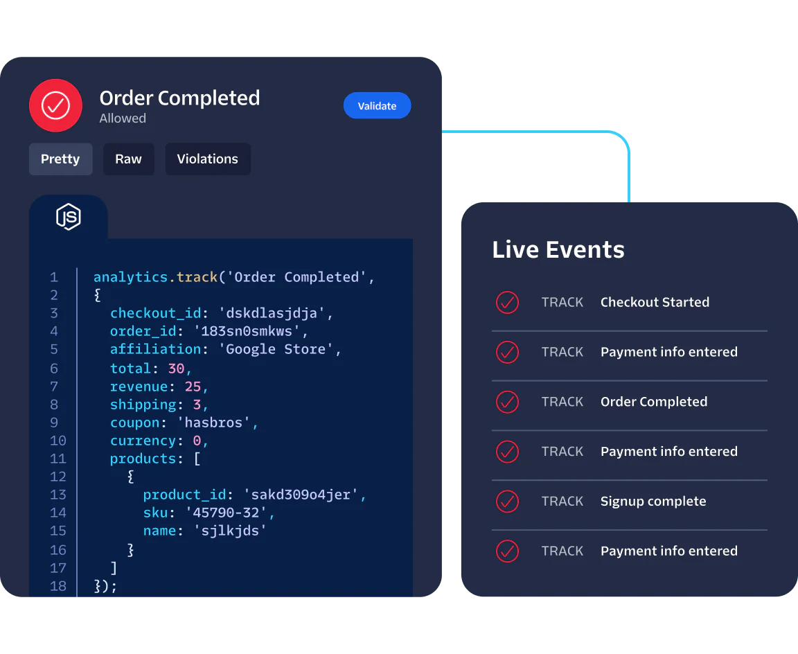A dashboard showing order completion details and live tracking of events like checkout and payment info entry.