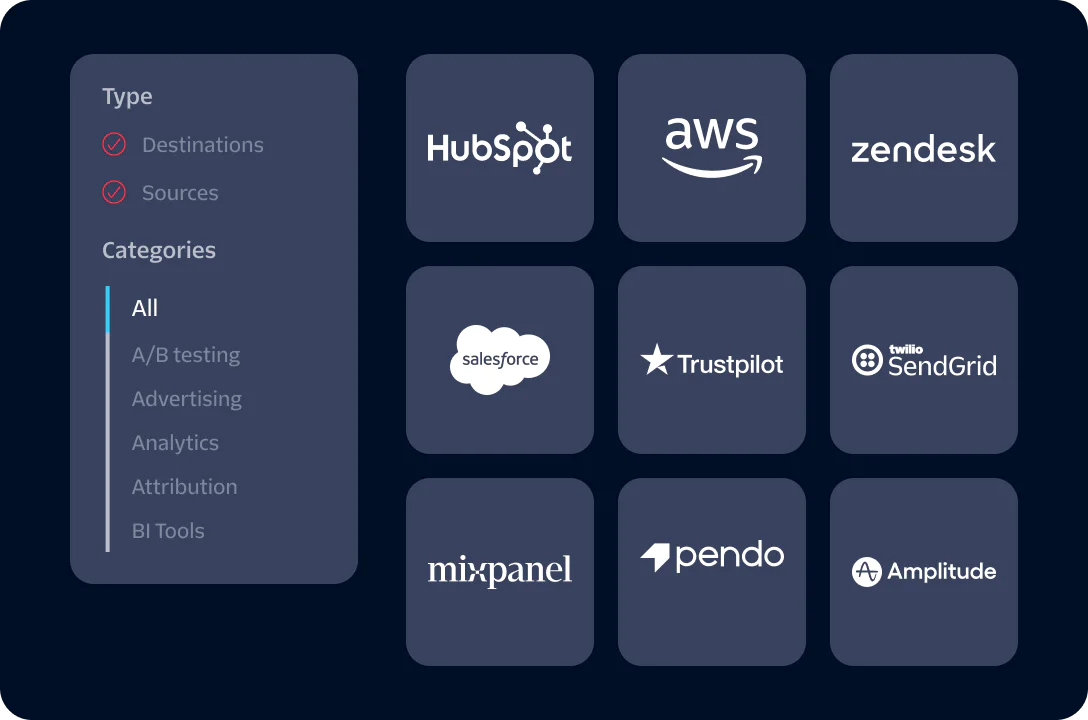 Grid of logos for marketing tools like HubSpot, AWS, Zendesk, Salesforce, Trustpilot, Twilio SendGrid, Mixpanel, Pendo, Amplitude.