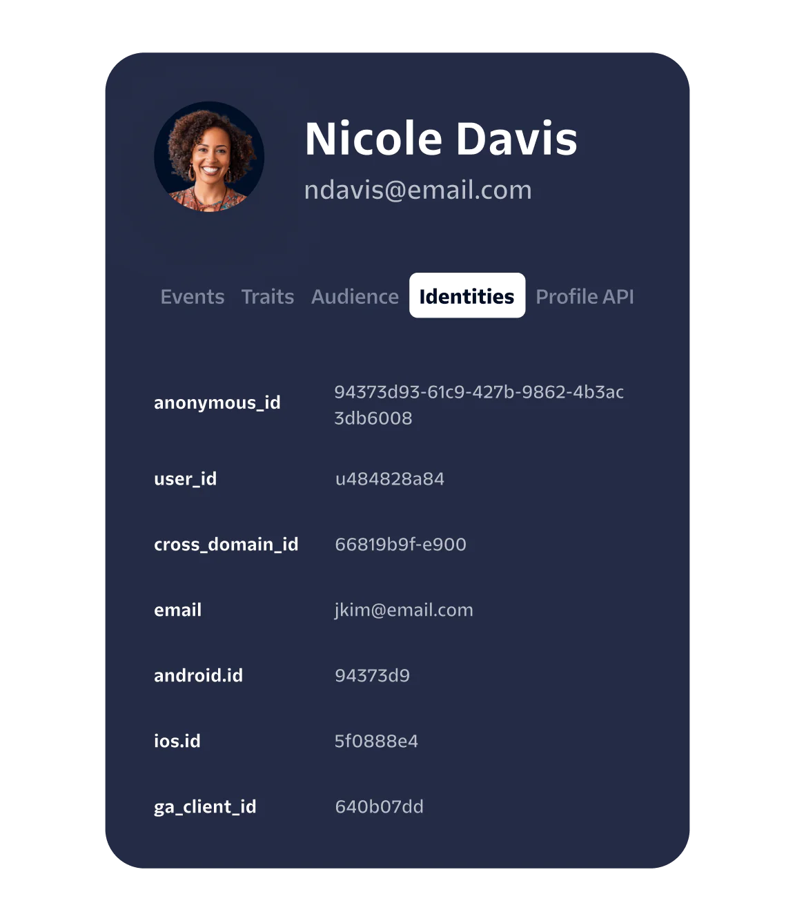 A profile card displaying a user's identity information and various IDs.