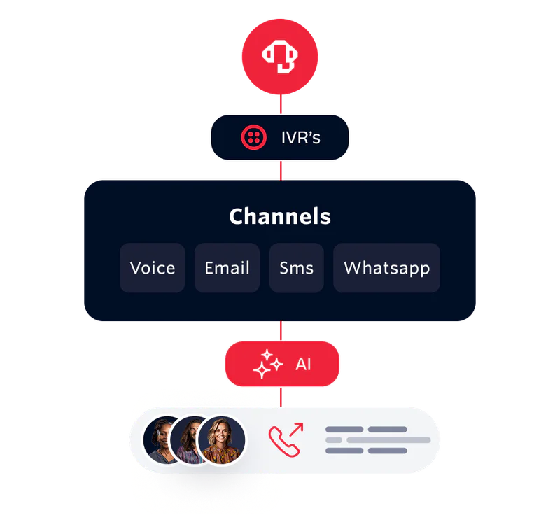 Workflow Integration of AI Virtual Agent in Communication App. Diagram showing integration of AI virtual agent in a communication app workflow.