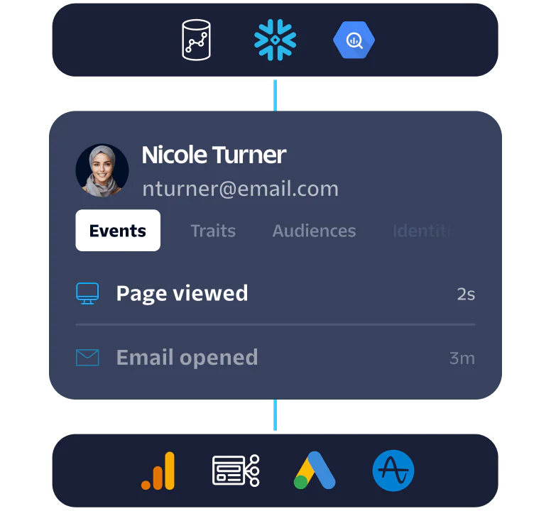 User Interaction Dashboard for Nicole Turner Dashboard showing user events for Nicole Turner including page viewed in 2 seconds and email opened in 3 minutes.
