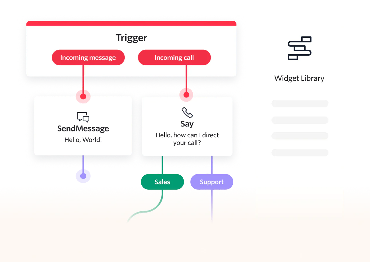 visually manage communication workflows